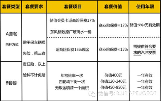 如何根据需要选择车险套餐F88体育APP